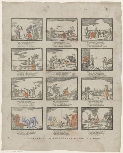 Figures, professions and occupations