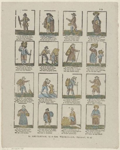 Figures and Professions