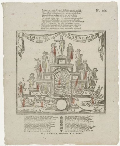 Consider early, O youth! the states of life, / From step to step: in this print-tableau you are given [(...)]