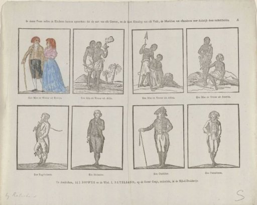 In this print, children may observe: that the character of each region and the distinctive clothing of each people clearly distinguish men from one another