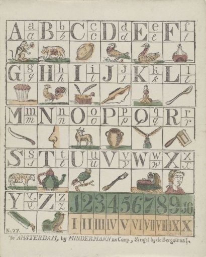 Alphabet and numbers