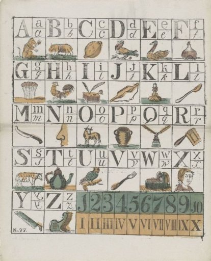 Alphabet and Numbers