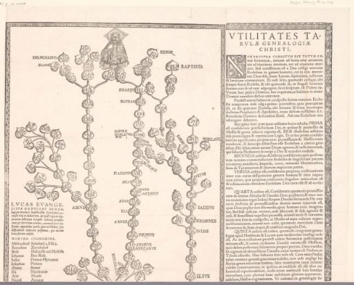 Genealogy of Christ