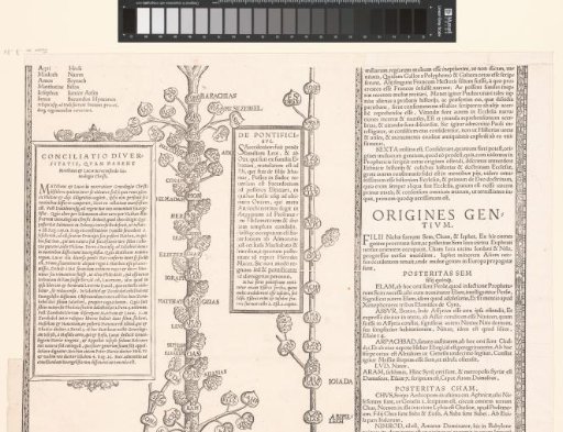 Genealogy of Christ