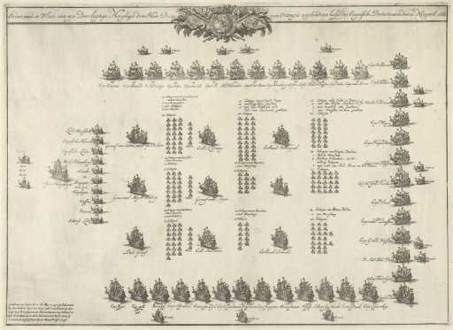 Formation of the Fleet with which William III Sailed to England, 1688