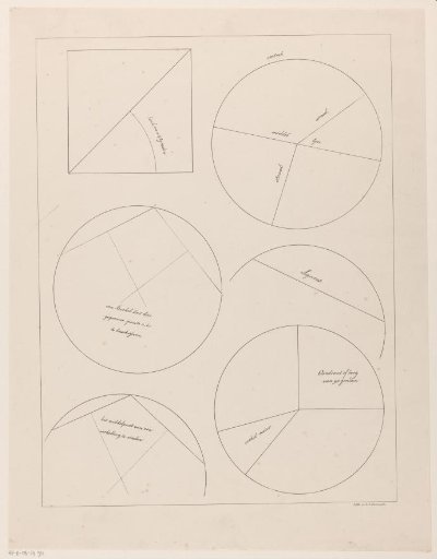 Circles divided by lines