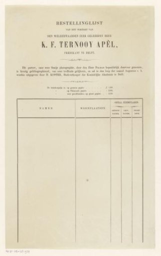Order list for the portrait of Karel Frederik Ternooy Apel