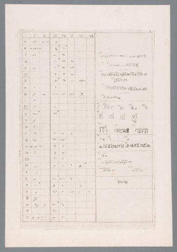 Greek alphabet and Demotic script