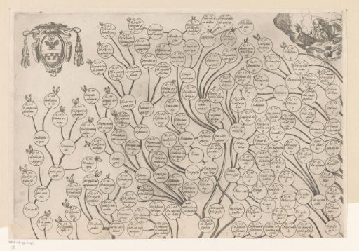 Tree with Thomas Aquinas (upper left part)