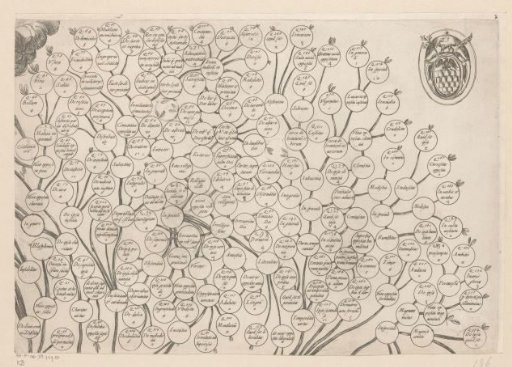 Tree with Thomas Aquinas (upper right part)