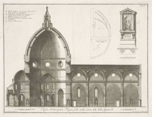 Section of the Santa Maria del Fiore in Florence