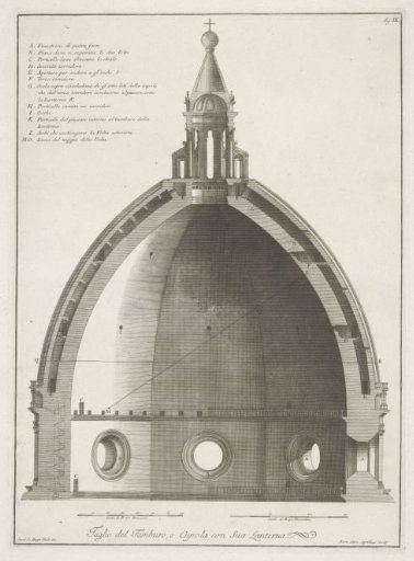 Section of the Dome of the Santa Maria del Fiore in Florence