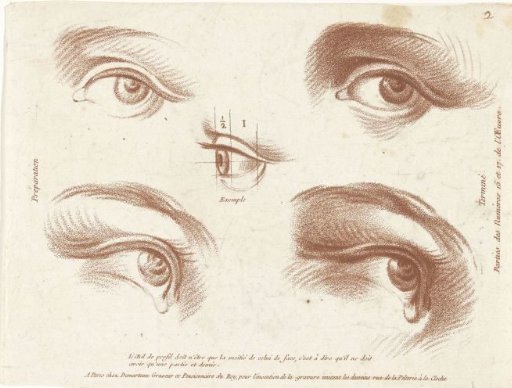 Study sheet with examples of eyes