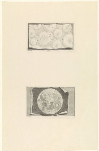 Representations of the Planetary System and of the Moon