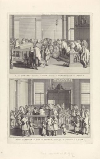 Descendants of Aaron Giving the Blessing / Displaying the Torah in the Synagogue