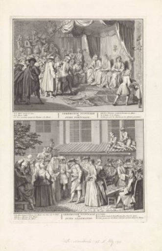 Wedding ceremony among Portuguese and Ashkenazi Jews