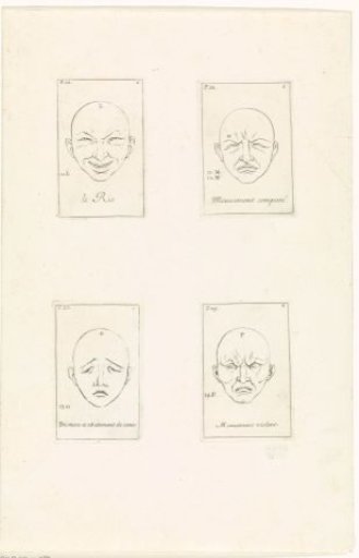 Representations of Various Emotions
