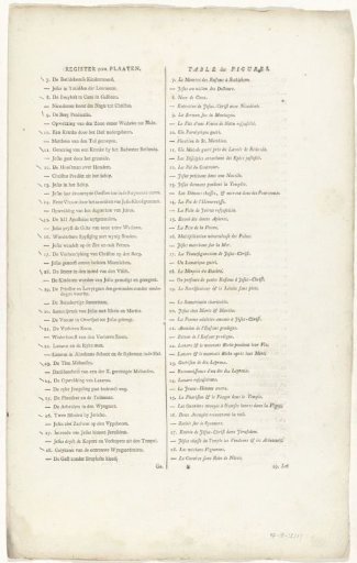 Register of Images from the New Testament