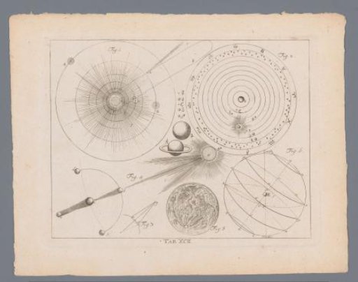 Encyclopedic representation of the moon and planets