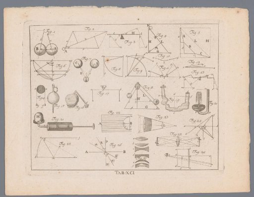 Encyclopedic representation of mathematical figures and instruments