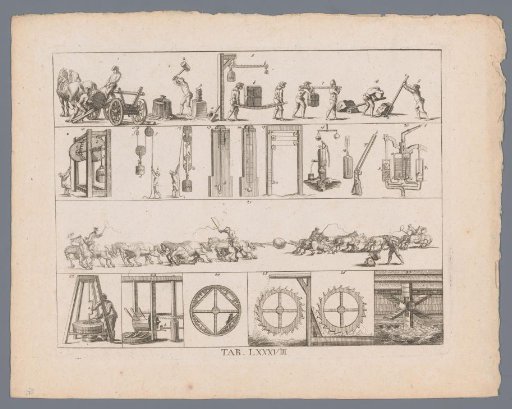 Encyclopedic representation of forces depicted in various ways