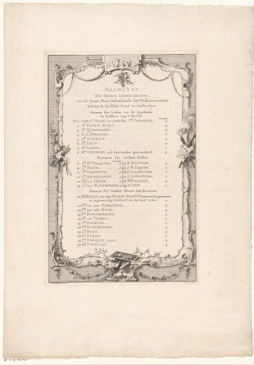 List of subscribers to the print of the City Drawing Academy in Amsterdam, 1764-1767