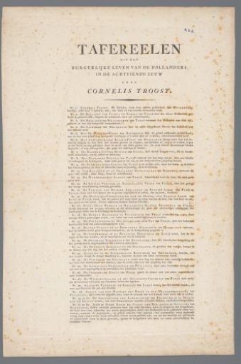 List of Prints after Paintings by Cornelis Troost