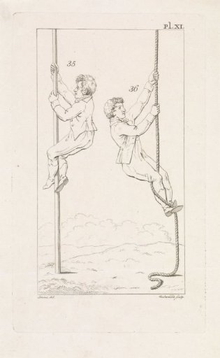 Physical exercises; climbing B