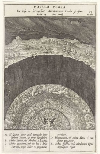 Lazarus in Heaven and the Rich Man in Hell
