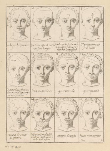 Twelve heads with astrological signs