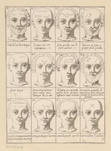 Twelve heads with interpretation of facial features according to astrology