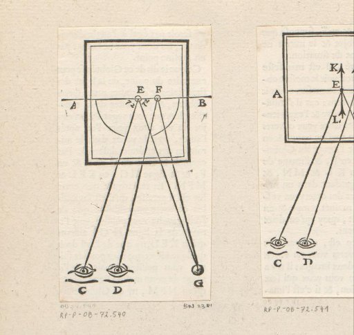 Eyes looking at an object via a mirror
