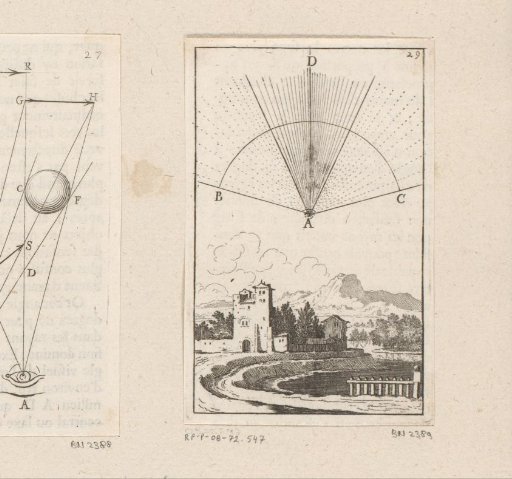 Geometrical figure representing the range of vision