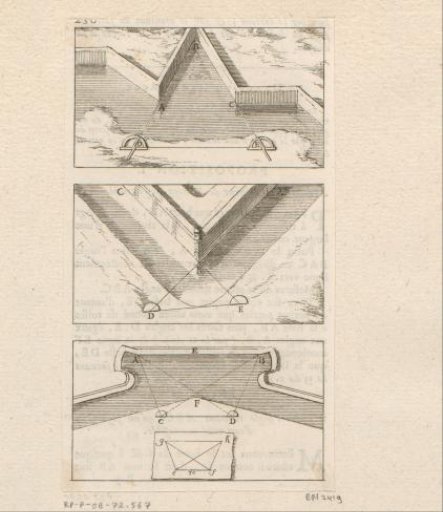 Use of the semicircle illustrated