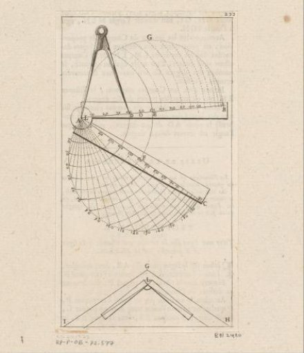 Use of the compass