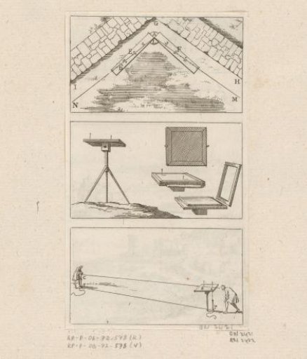 Use of the measuring board illustrated