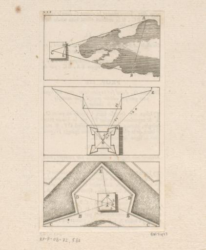 Illustration of the use of the semicircle