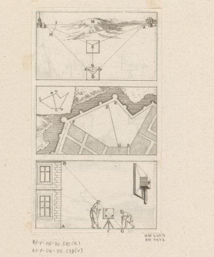 Illustration of the use of a measuring rule