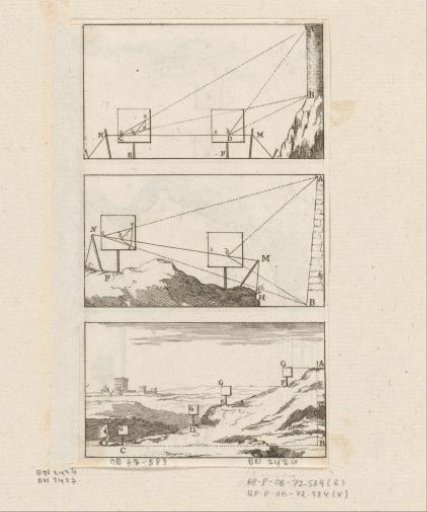Illustration of the use of a measuring rule
