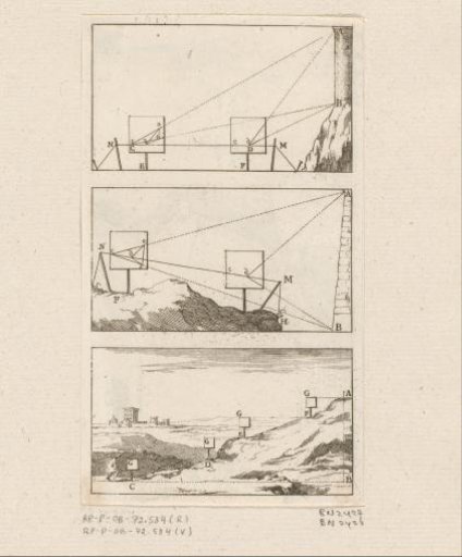 Illustration of the use of a measuring rule