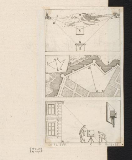 Illustration of the use of a measuring rule
