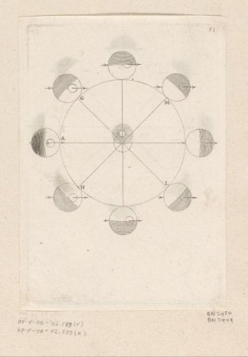Motion of the Earth around the Sun and the evolution of the days and nights