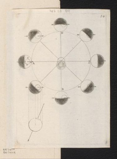 Motion of the Earth around the Sun and the evolution of the days and nights