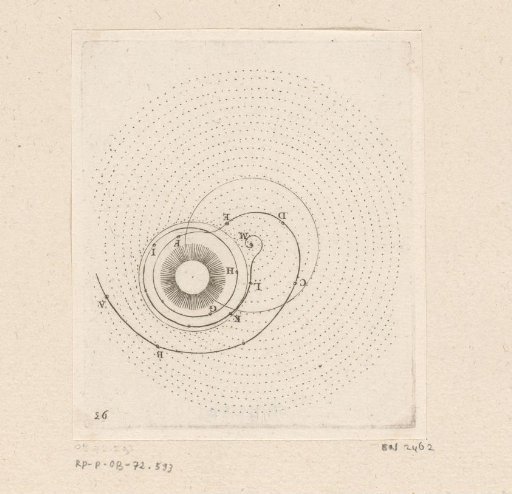 Various motions of the Sun and the planets