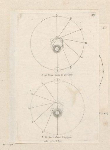 Position of the Earth at the moment of the perigee and that of the zenith