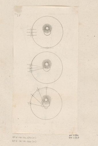 Revolution of the Earth and the Sun around the center of the world