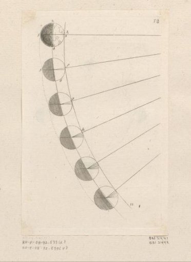 Motion of the Earth on a part of the ecliptic