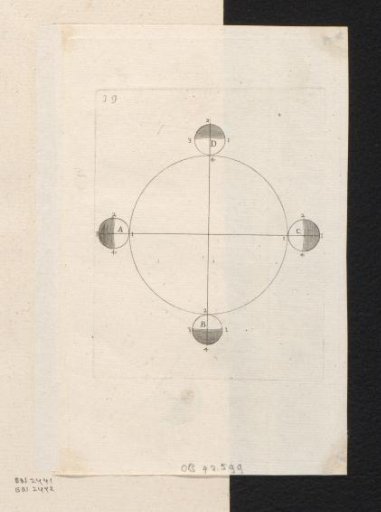 Four positions of the Earth on the ecliptic