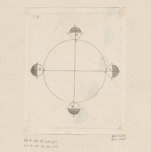 Four positions of the Earth on the ecliptic