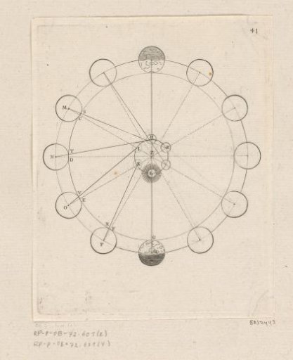 Motion of the Earth on the ecliptic and of the Sun around the center of the world